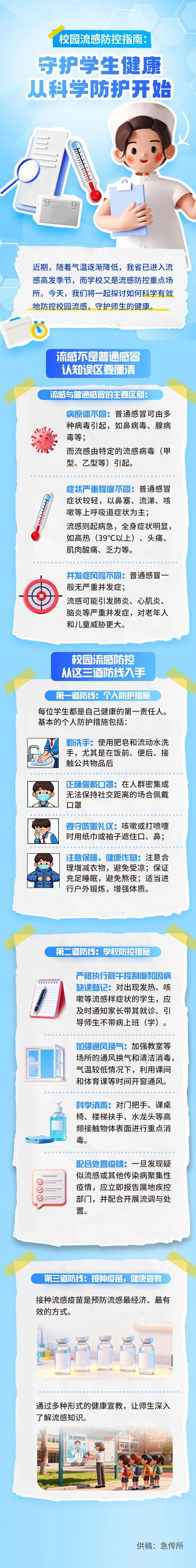 流感防控指南